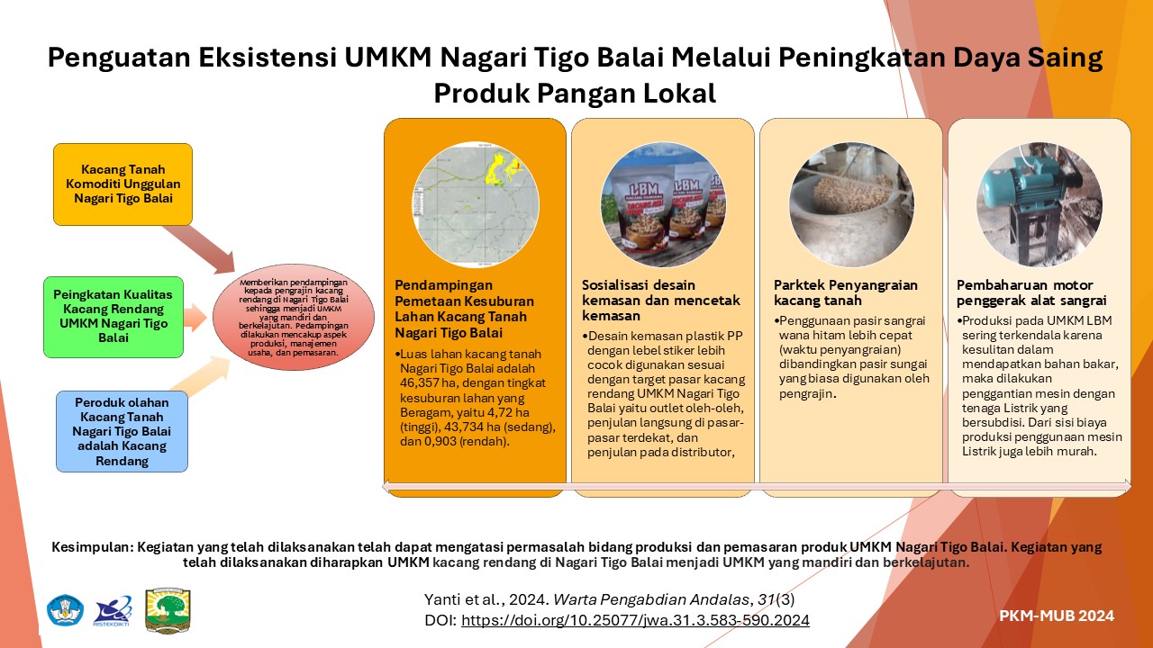 Penguatan Eksistensi UMKM Nagari Tigo Balai Melalui Peningkatan Daya Saing Produk Pangan Lokal